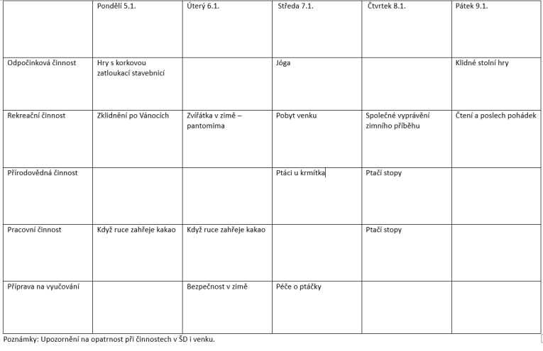 Týdenní plán 5.1.-9.1.2026